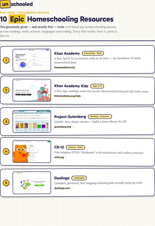 Preview of the 10 Epic Homeschooling Resources guide