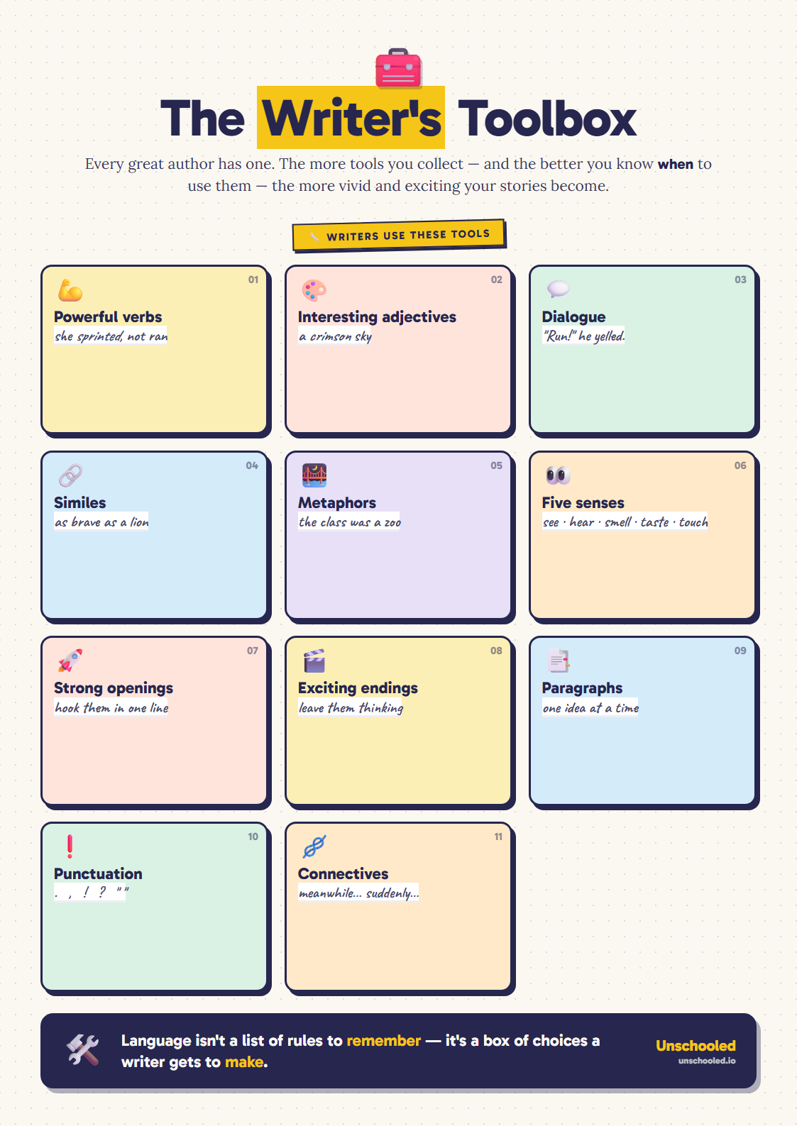 Preview of The Writer's Toolbox printable poster